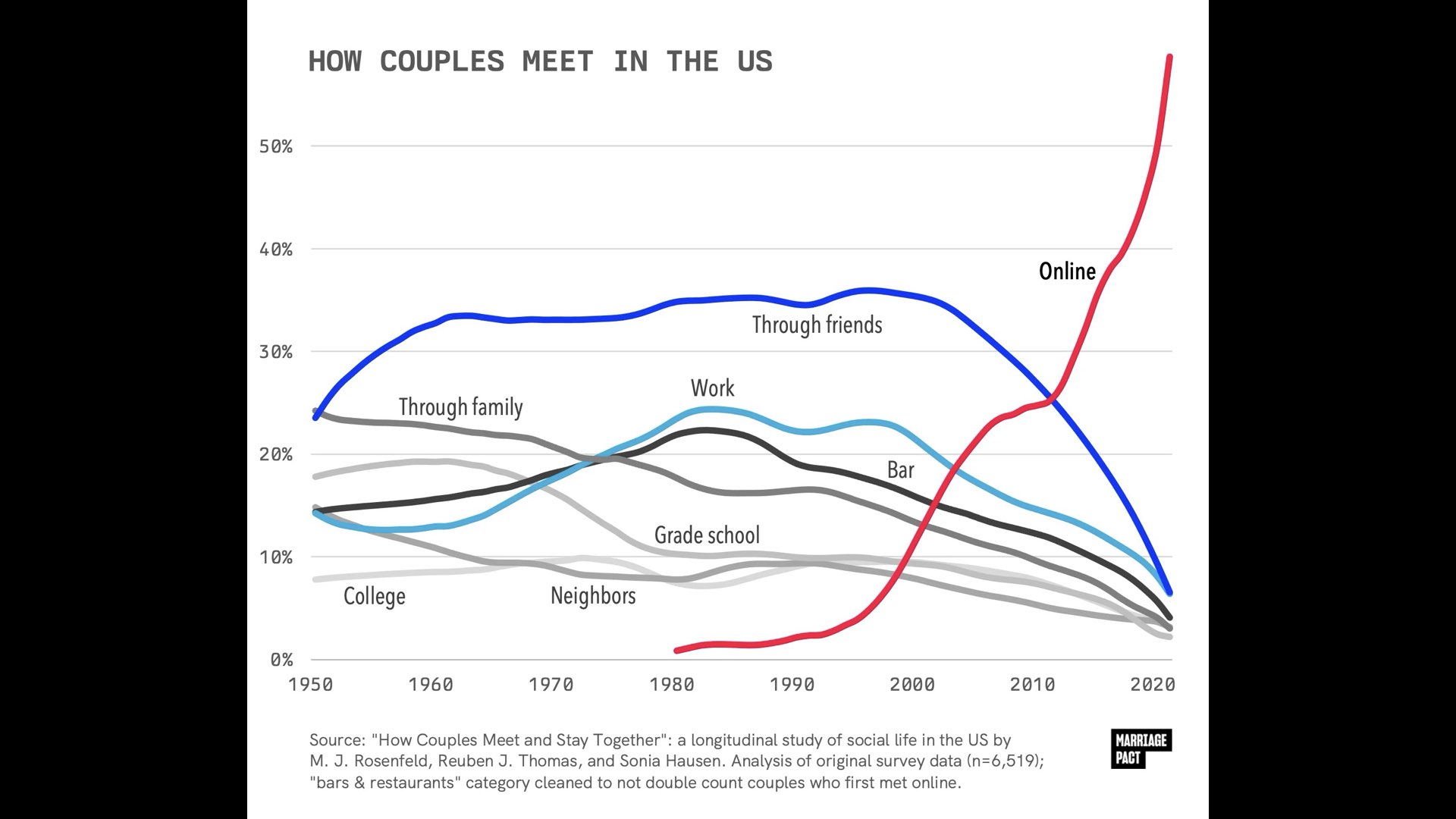 Slide 16