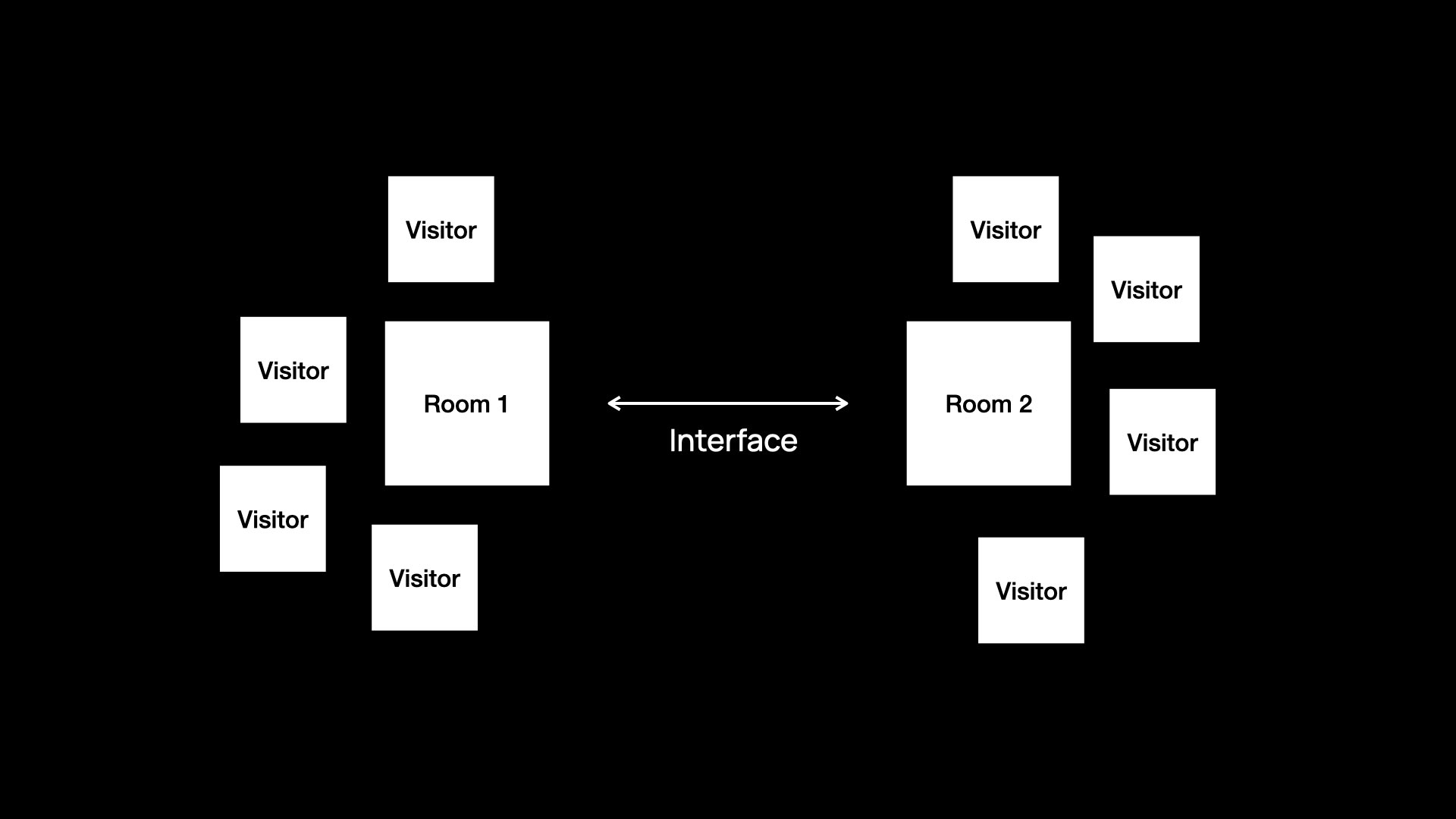 Slide 5