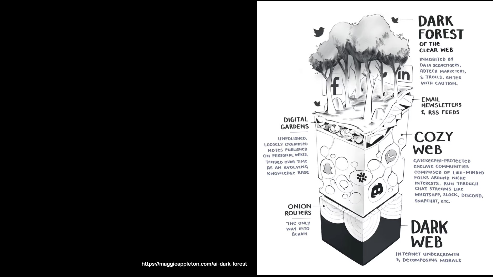 Slide 22