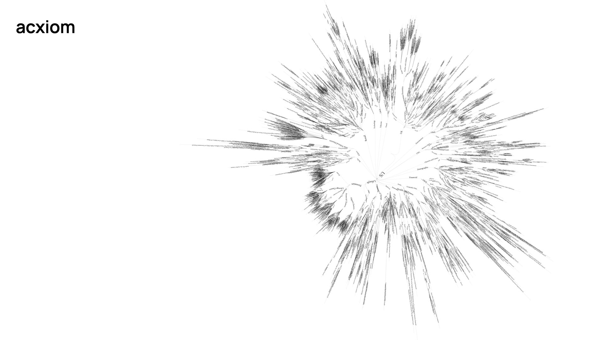 Slide 42