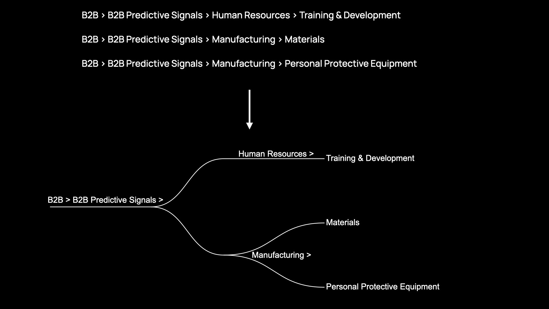Slide 36