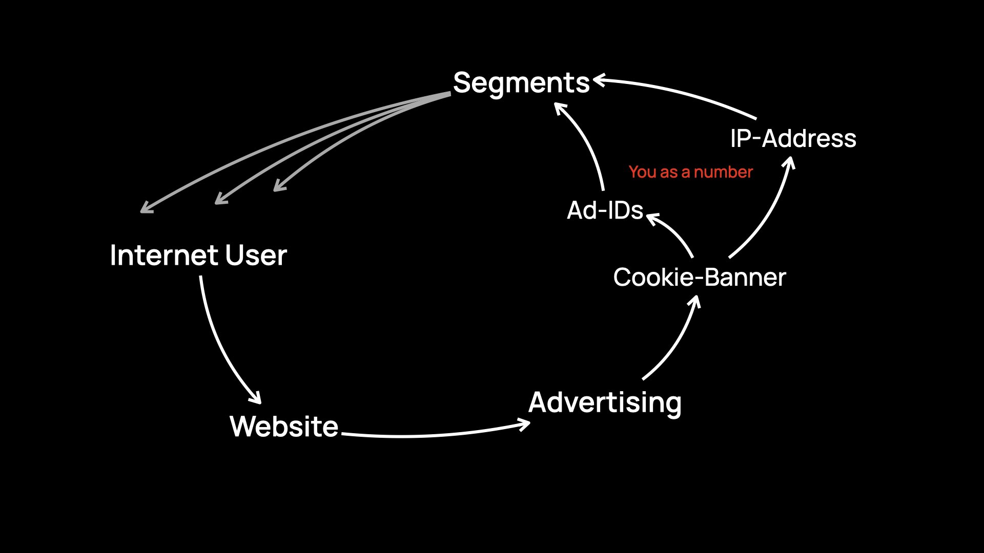 Slide 22