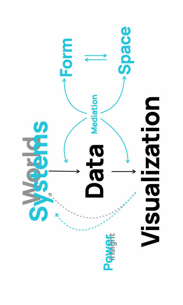 IEEE Vis Arts Program Keynote