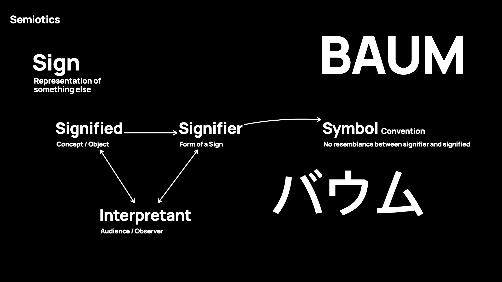 Slide 19