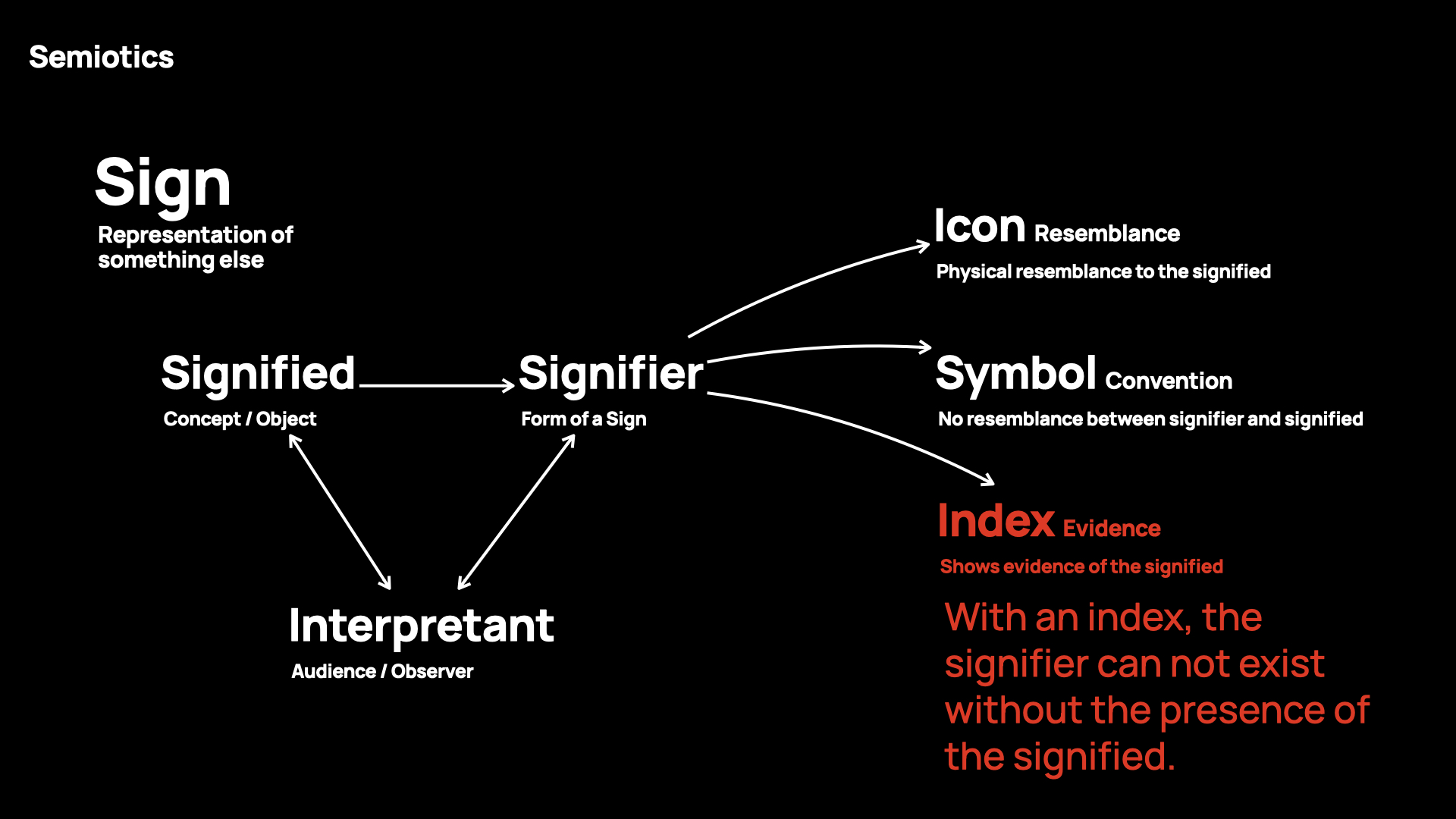 Slide 23