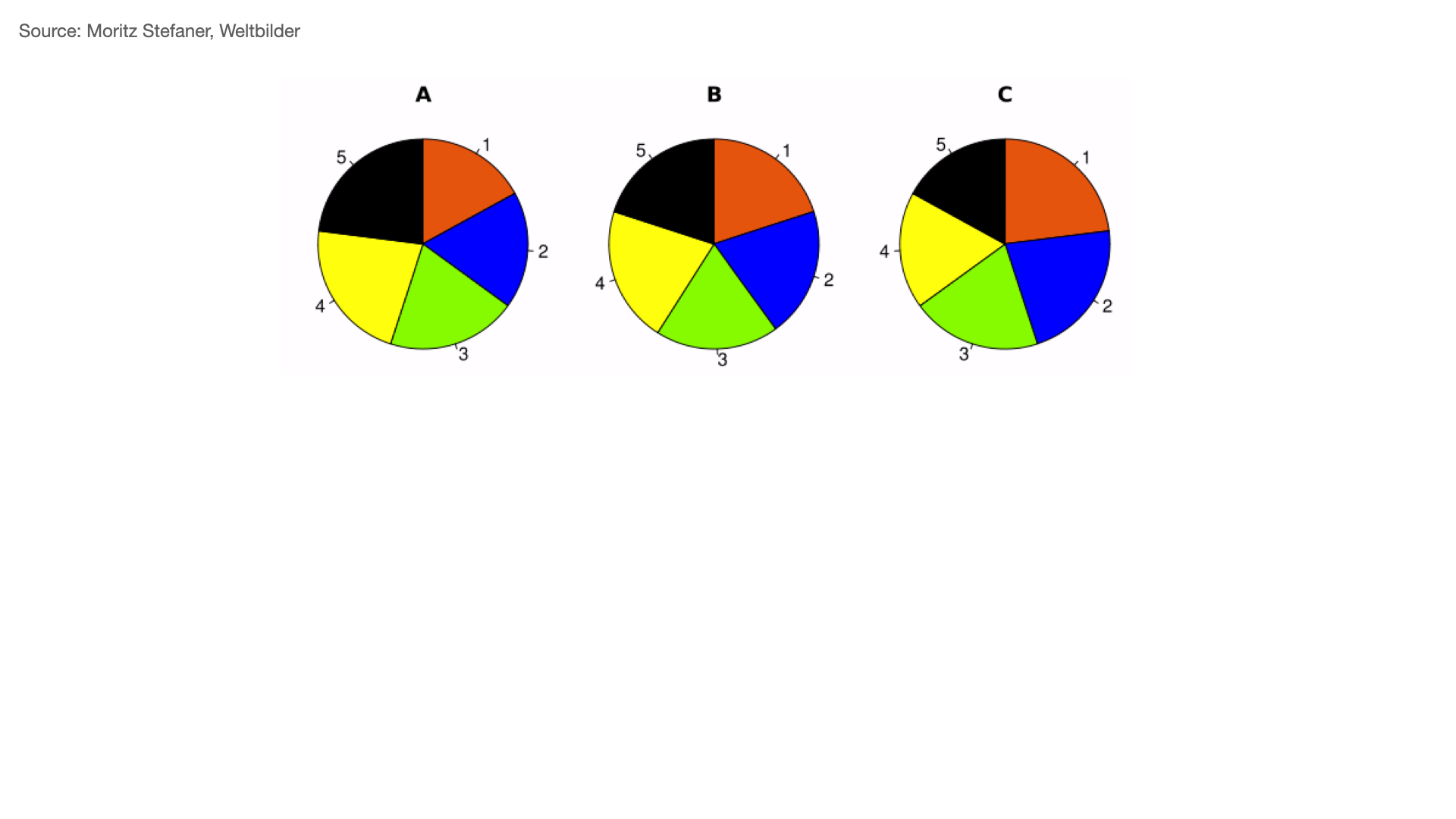 Slide 131