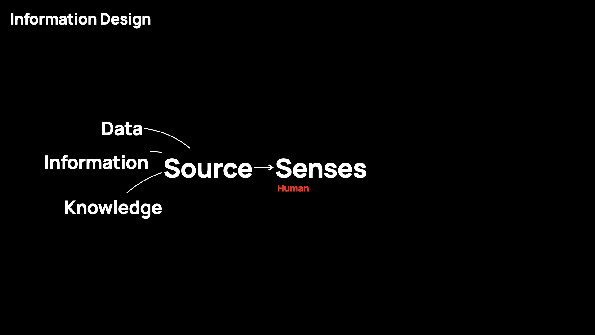 Slide 12