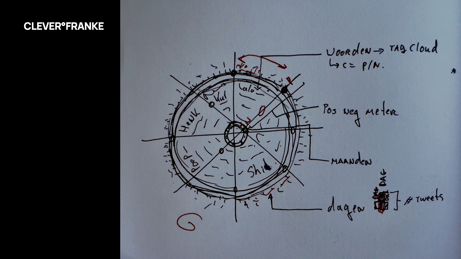 Slide 56