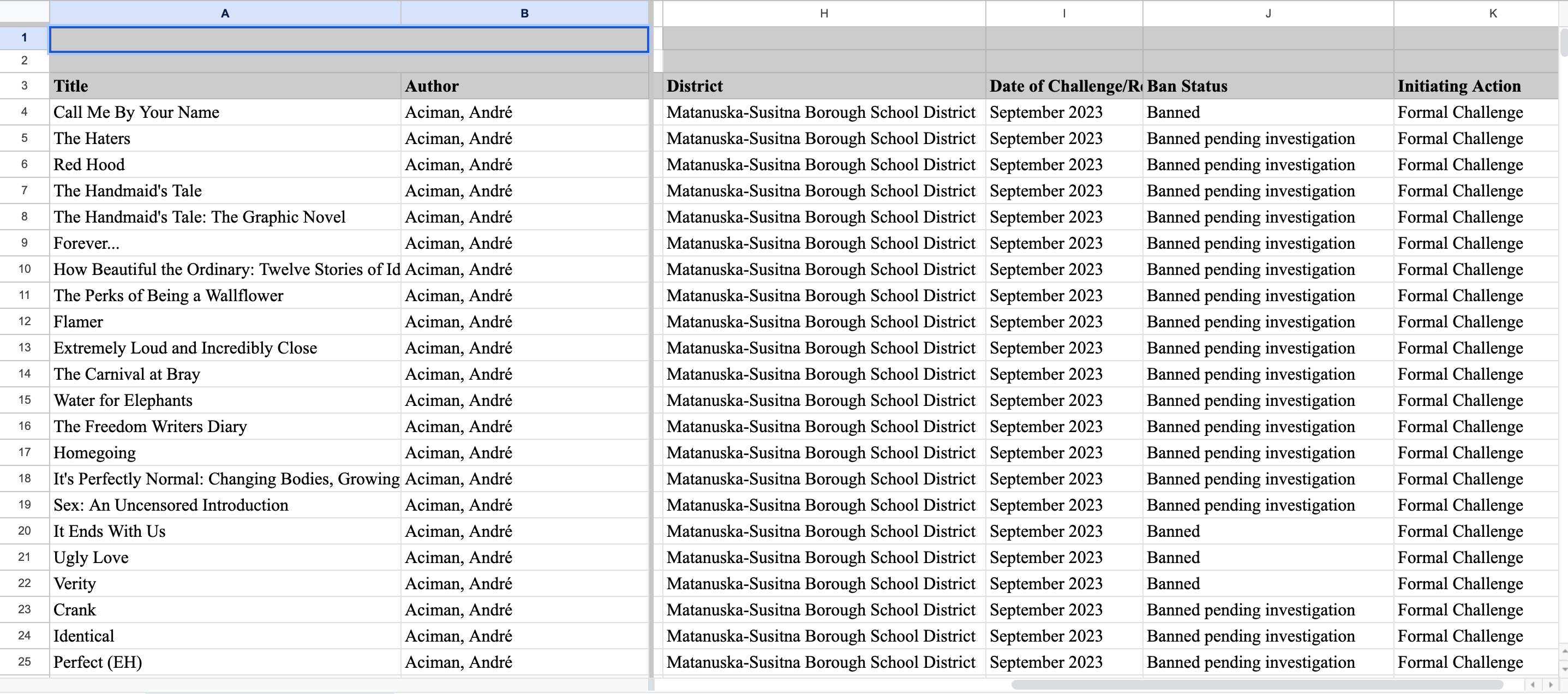 Datensatz Tabelle aller gebannter Bücher